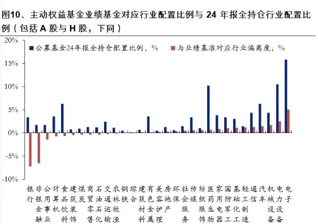 业内人士：近日关于公募考核基准导致市场调仓的有关分析不准确、不专业