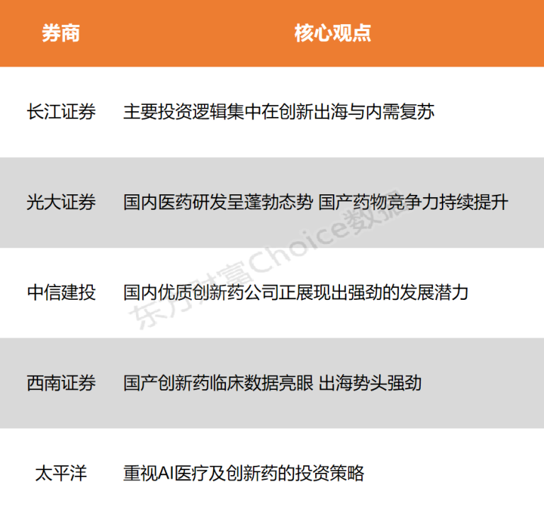 【风口研报】国内医药研发呈蓬勃态势 投资逻辑集中在两个方向