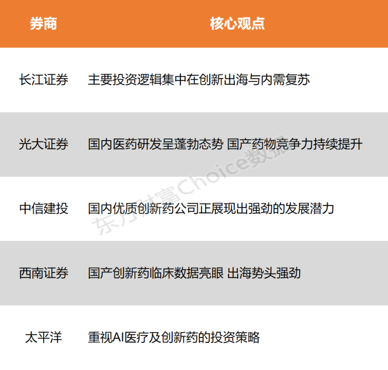 【风口研报】国内医药研发呈蓬勃态势 投资逻辑集中在两个方向