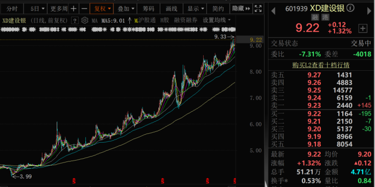 建设银行、成都银行、浦发银行、江苏银行等银行股密集创历史新高