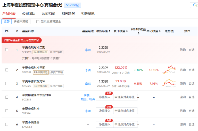 多只银行股创新高！李蓓最新月报：已经减仓大部分银行股 后续择机减仓到0