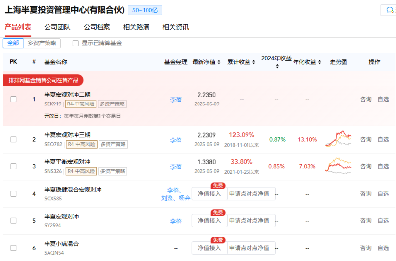 多只银行股创新高！李蓓最新月报：已经减仓大部分银行股 后续择机减仓到0