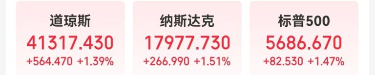中国金龙指数大涨3.5%！美国非农就业数据公布 特朗普再次呼吁降息！