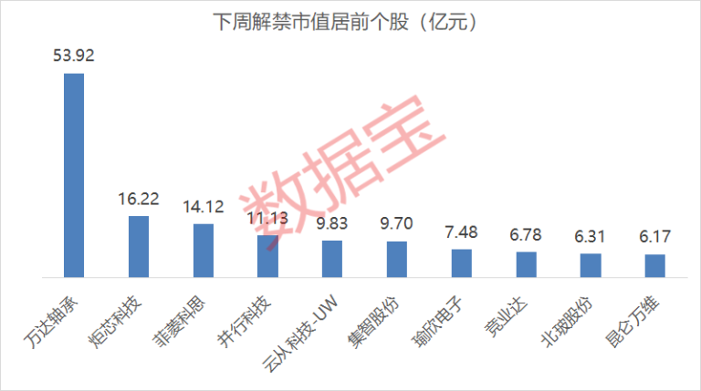 利空突袭 深夜跳水！下周解禁股名单来了