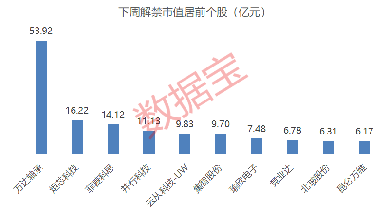 利空突袭 深夜跳水！下周解禁股名单来了