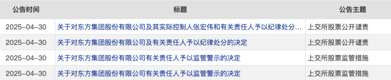 百亿财务造假 摘牌退市！19人同日集体领罚