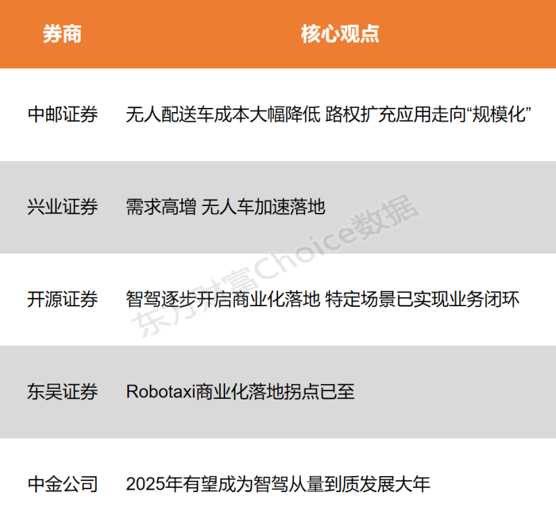 【风口研报】AI深入交通运输行业 无人物流车等特定场景走向业务闭环