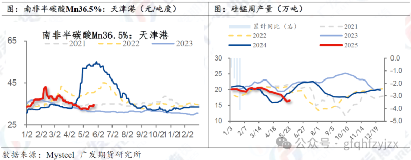 锰硅：“一日游”行情是为何故？