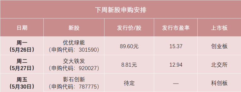 发行价89.6元！高价新股来了！还有全景相机龙头影石创新