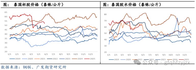 基本面偏弱预期 橡胶板块大幅下跌