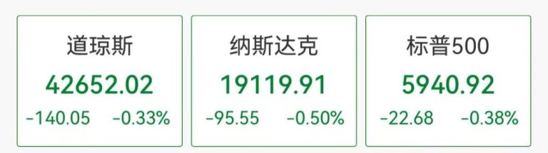 黄金突然直拉！分析师：若干关键结构性驱动因素仍然存在