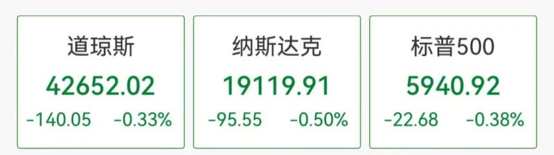 黄金突然直拉！分析师：若干关键结构性驱动因素仍然存在