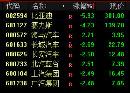 A股尾盘跌幅收窄！IP经济概念表现活跃 核电板块大爆发