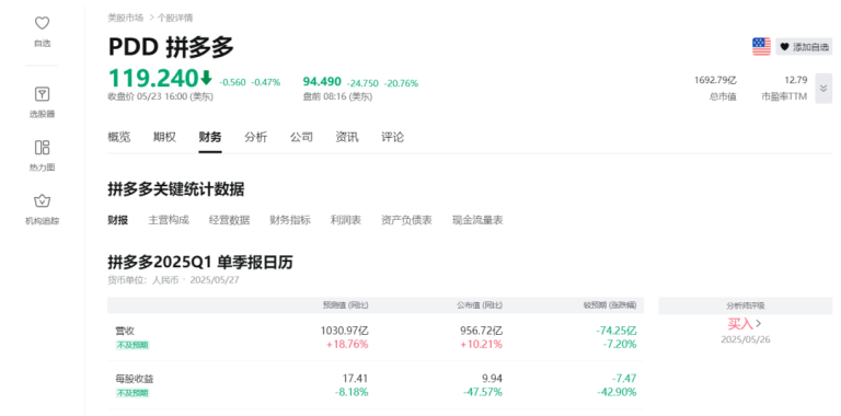 拼多多盘前跌逾20%！陈磊最新发声 净利润承压但战略投入明确