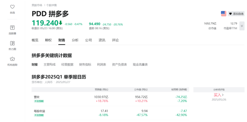 拼多多盘前跌逾20%！陈磊最新发声 净利润承压但战略投入明确