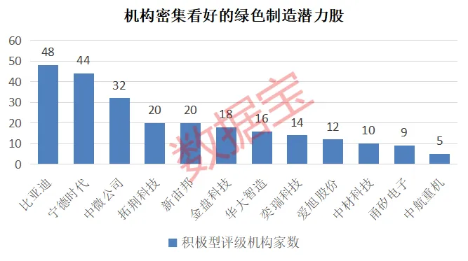 重磅利好！国常会定调 绿色制造风口来袭！12只潜力股曝光