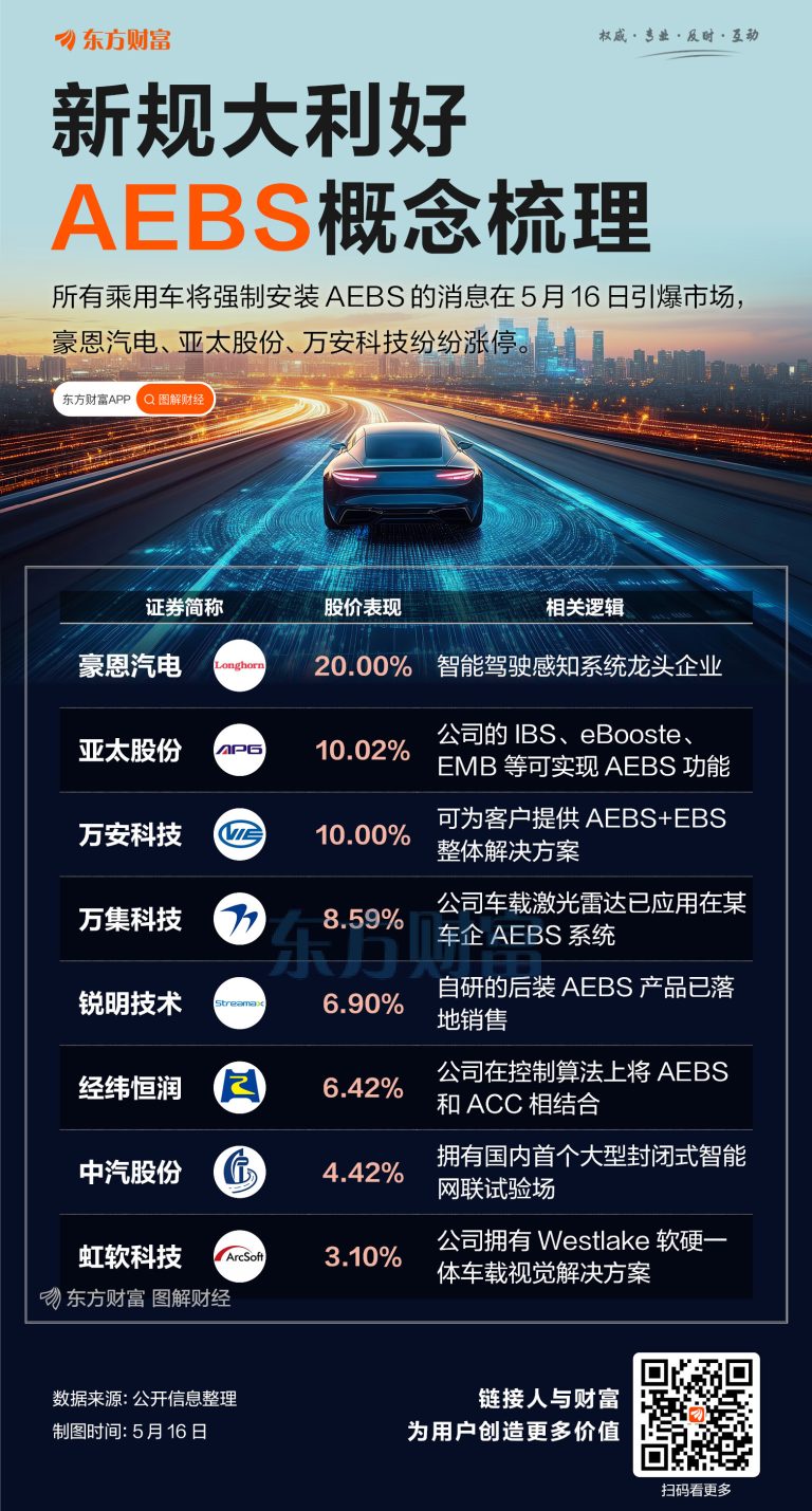 由推荐转为强制！AEBS概念大爆发