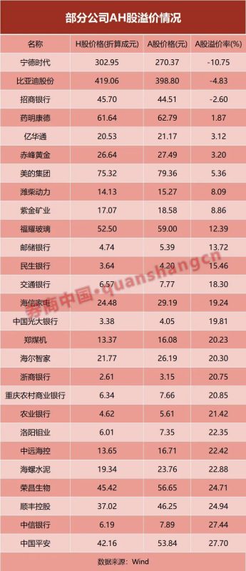 从宁德时代港股IPO 看A+H股三大变化