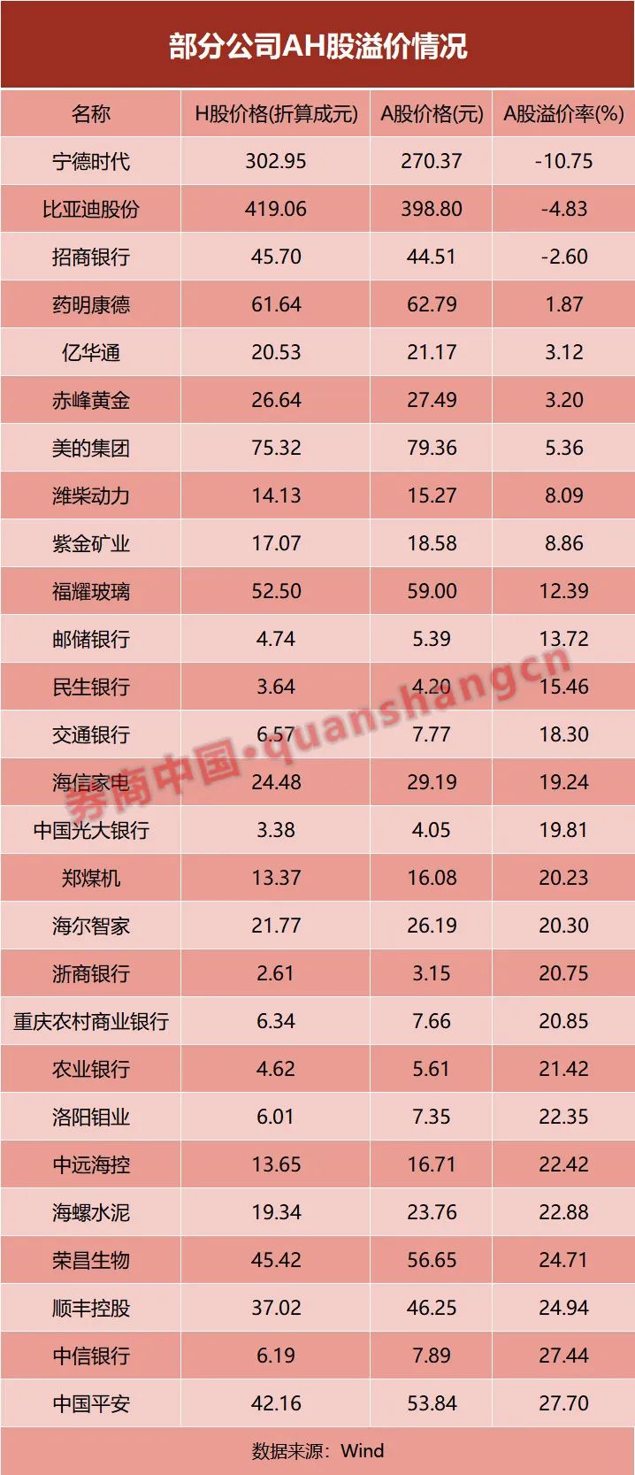 从宁德时代港股IPO 看A+H股三大变化