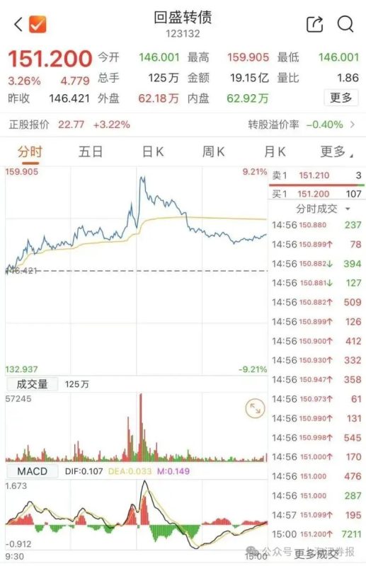 注意！最后一天 不及时操作或将亏损超33%