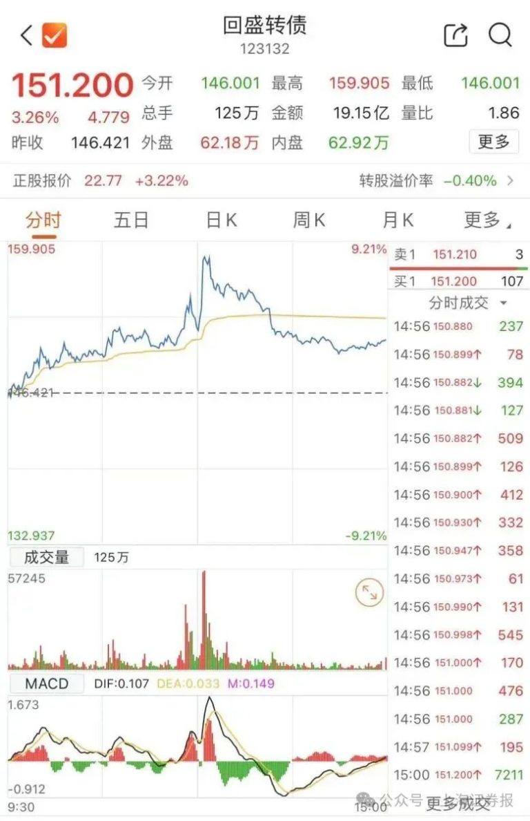 注意！最后一天 不及时操作或将亏损超33%