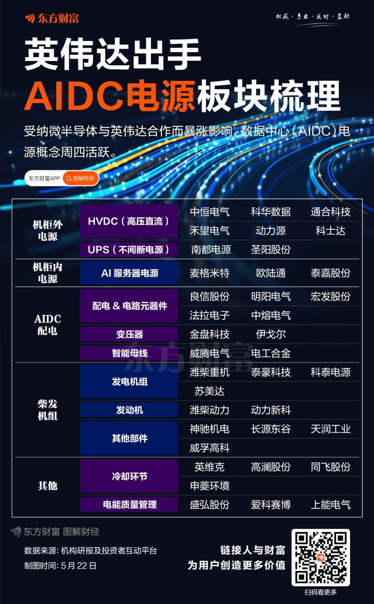 英伟达出手！一图梳理AIDC电源产业链