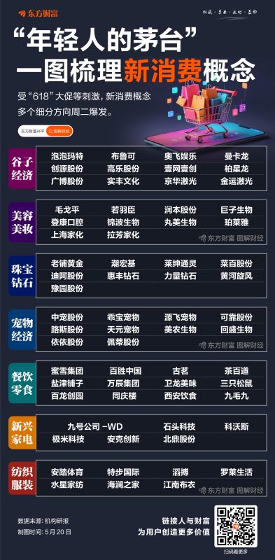 “年轻人的茅台”！一图梳理新消费概念股