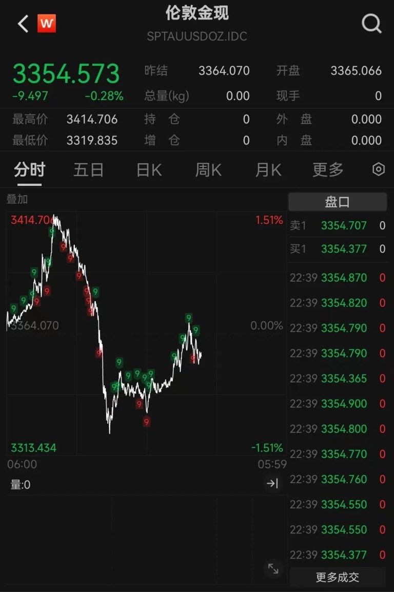 投行对黄金最激进预期：年内冲击4000美元！金价居高不下 有年轻人租三金结婚