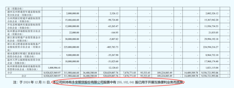 买入A股！多家券商已实际开展互换便利