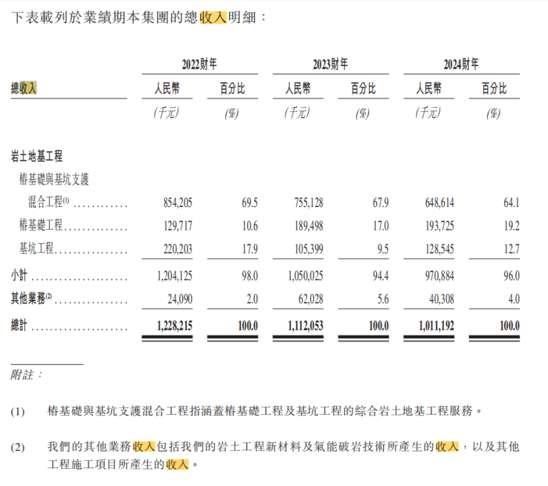 宏业基拟赴港上市 曾“冲刺”A股上市未果