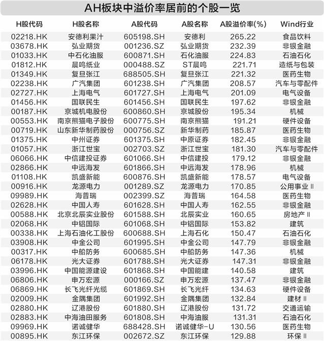 赴港上市热潮涌动 AH股价倒挂或“小荷才露尖尖角”