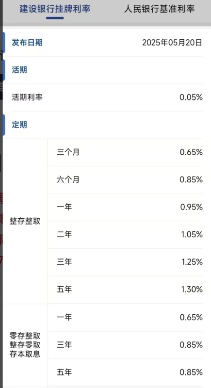 今日降息！大行宣布下调存款利率！1年定期下破1%