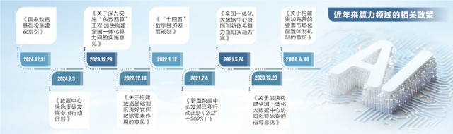 政策、市场、技术、业绩四重共振 国产算力价值奇点已至
