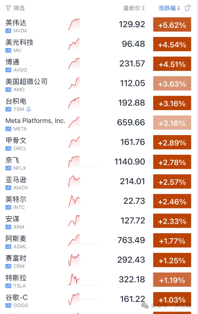 中东传来消息！关税 今日12时01分起调整！一则传闻“点燃”多晶硅行情？