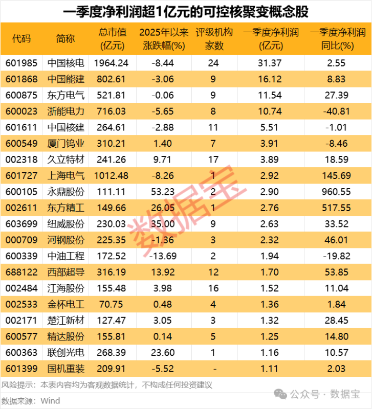 4连板牛股突发跌停！这个板块逆市爆发 20只绩优股曝光