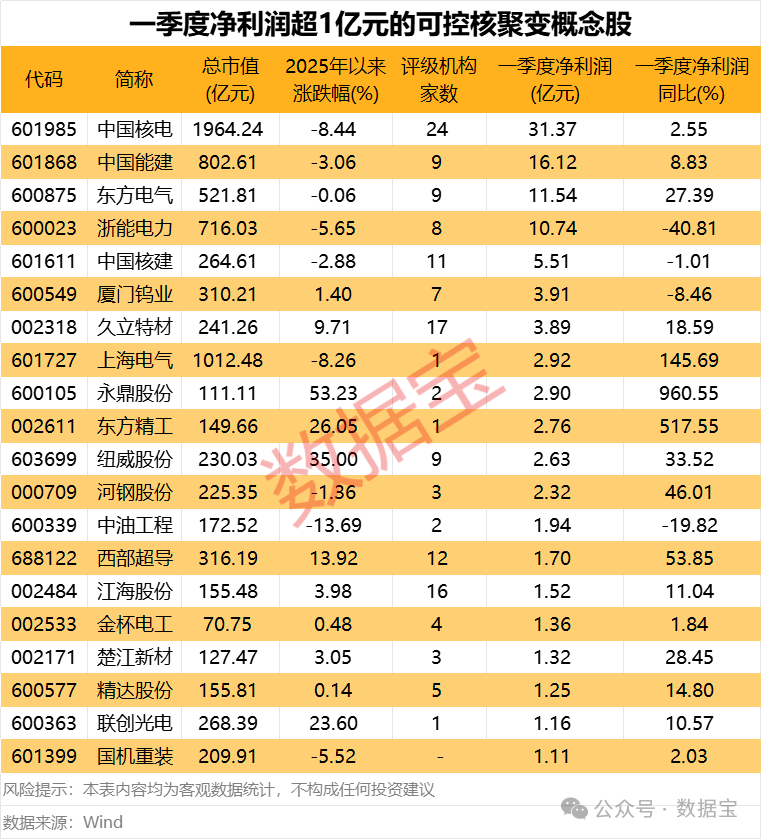 4连板牛股突发跌停！这个板块逆市爆发 20只绩优股曝光
