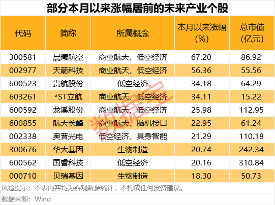 科技股迎重大利好 “国家创业投资引导基金”将设立！海外机构扎堆调研股来了