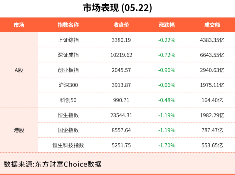 5月22日东方财富财经晚报（附新闻联播）