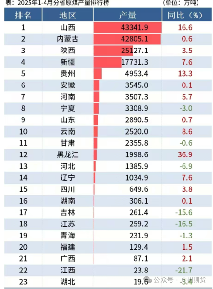 焦煤底部在何方？