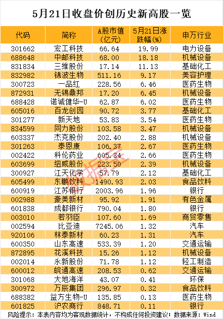 中邮科技股价创新高 大股东公布减持计划！AI芯片新突破 机构盯上这些股