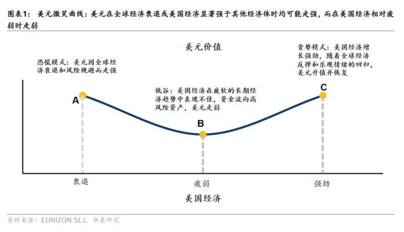 美元被抛弃？美国佛州：承认金银为法定货币！瑞银下调美元评级至“不具吸引力”