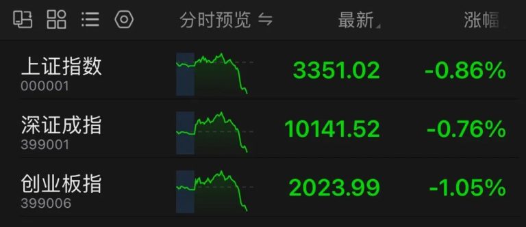 A50直线跳水！4连板牛股“天地板”！国债期货全线转涨