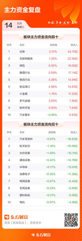 主力复盘：9.47亿抢筹中国平安 4.76亿流出拓维信息