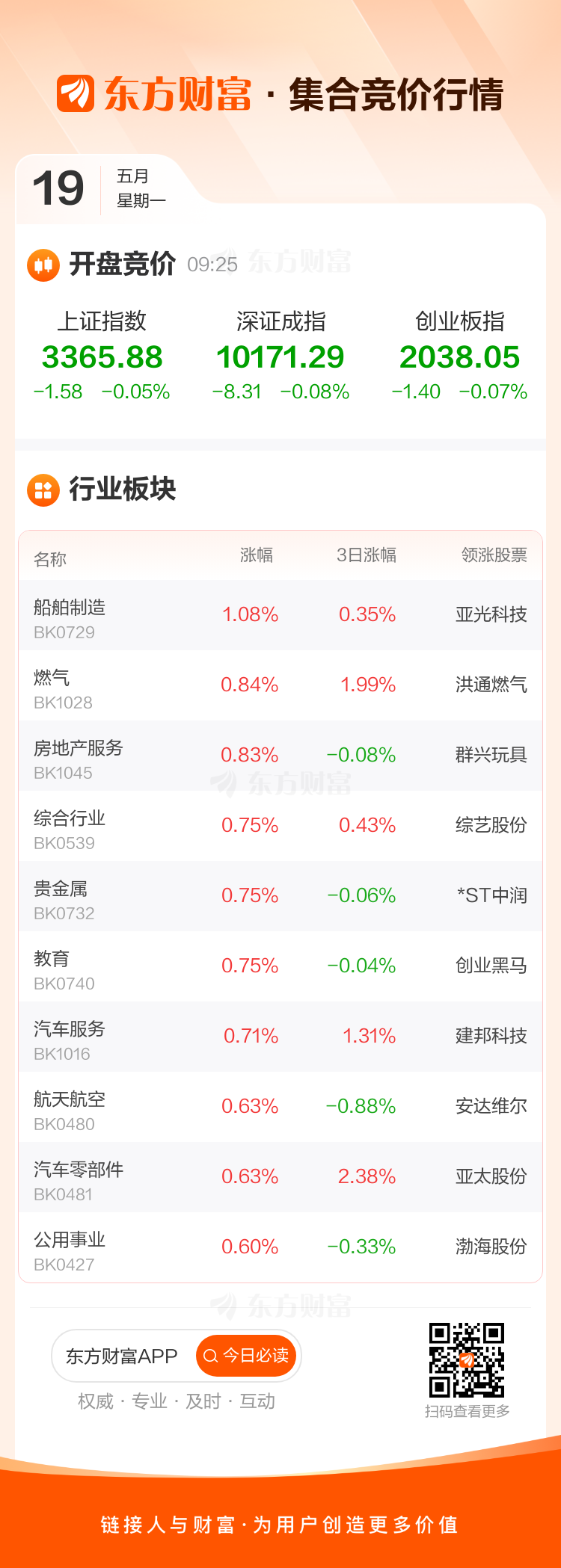 05月19日早间集合竞价：南京港5连板