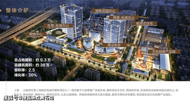 上海力波中心:现铺带租约出售,即买即收益,稳健投资