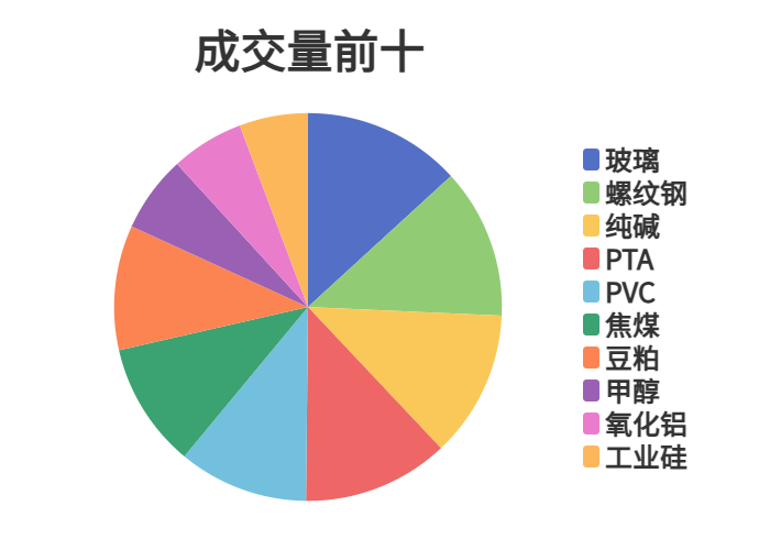 每日龙虎榜 | 期市资金日内净流入 塑料减仓位居榜首
