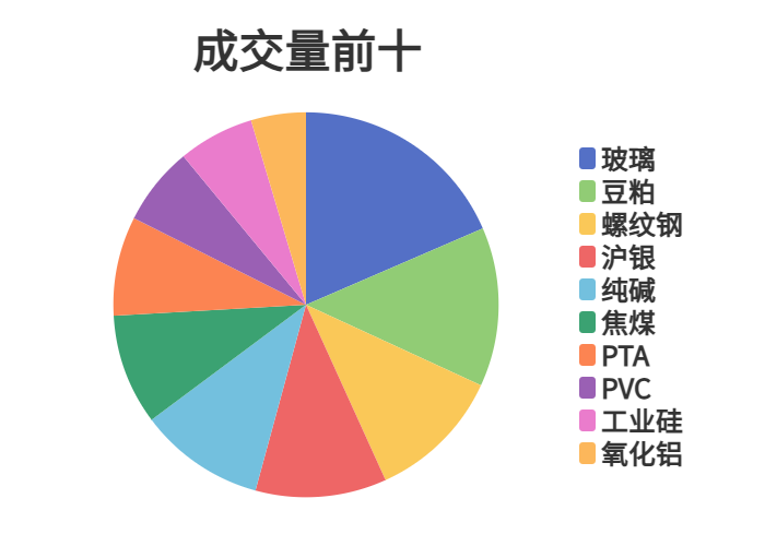 每日龙虎榜 | 期市资金日内净流入 沪银增仓位居榜首