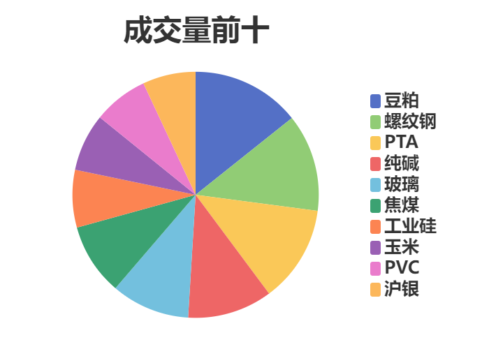 每日龙虎榜 | 期市资金日内净流入 PTA减仓位居榜首