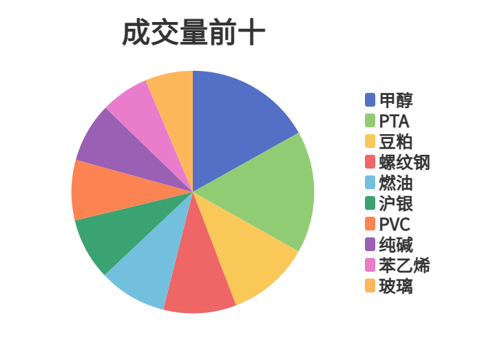 每日龙虎榜 | 商品期货综合指数上涨0.12% 日内资金净流入65.09亿元