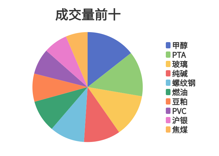 每日龙虎榜 | 商品期货综合指数下跌0.84% 日内资金净流出22.40亿元
